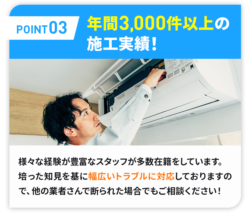 ポイント03年間3,000件以上の施工実績！